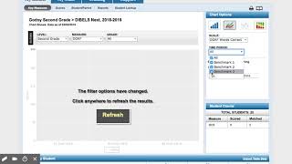 DIBELS DATA -
