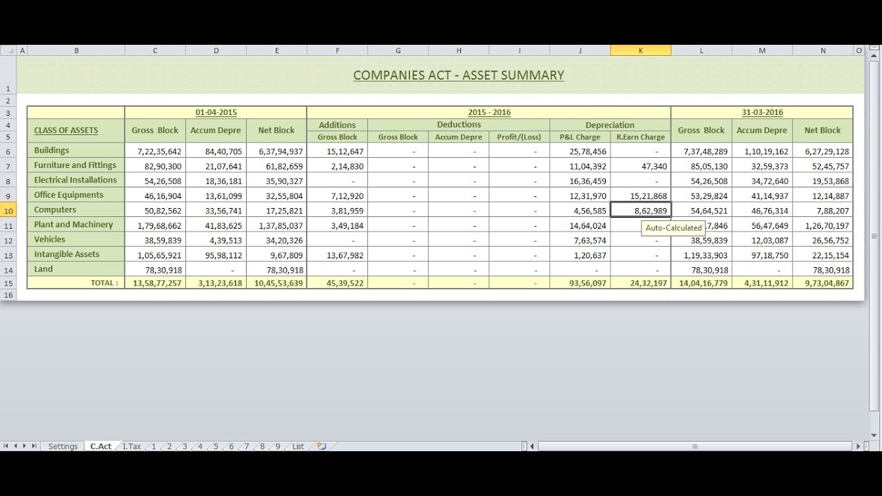 Company Depreciation Rate Chart