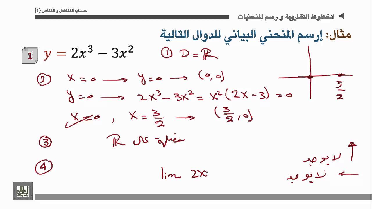 ⁣حساب التفاضل والتكامل - الوحدة 5 : المنحنى البياني للدالة - 1 - graph