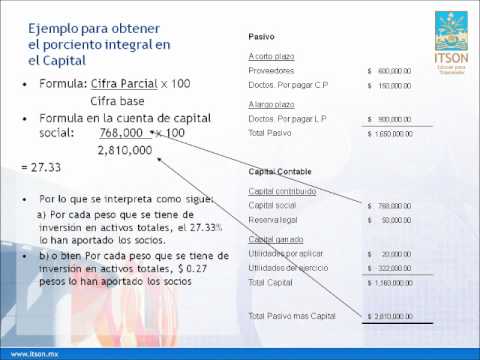 Porcientos integrales - YouTube