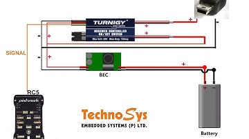 Trigger Canon SX260HS with CHDK Using PIXHAWK or APM