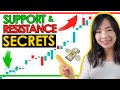 SECRETS to Drawing Support & Resistance - DAY TRADING SECRET REVEAL | Humbled Trader #BeginnerSeries