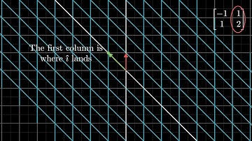 My first manim animation