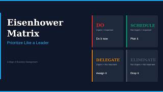 Ruthless Prioritization: The Eisenhower Matrix