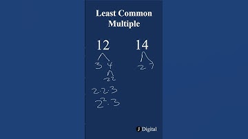 How to find the LCM of two numbers