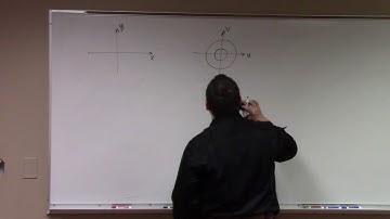 A-Calculus: working on conformal mapping idea, 1-31-18, part 1