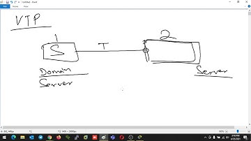 VTP Synchronization Problem, VTP Password, VTP Configuration | CCNA Class - 12 | ENG