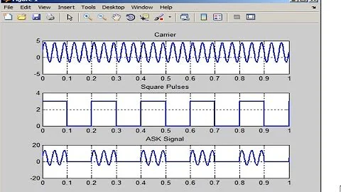 Amplitude Shift Keying ASK Modulation Code in MATLAB - Matlab Tutorial