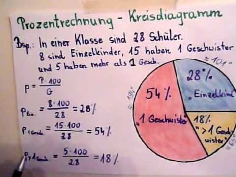 Kreisdiagramm Erstellen Prozentrechnung Youtube