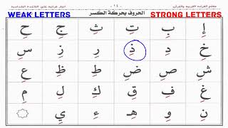 How To Pronounce The Arabic Letters With Kasra