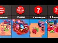 СКОЛЬКО ТЫ ЗДЕСЬ ПРОДЕРЖИШЬСЯ? #2 BRAWL STARS