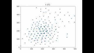 NEW Simulation of Boids for Modelling Complex Systems - Uppsala University