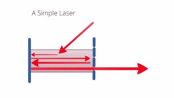 4-Level Lasers