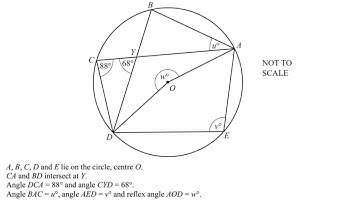 A, B, C, D & E lie on the circle. ∠DCA = 88°, ∠CYD = 68°. Find the angles u, v & reflex angle w.