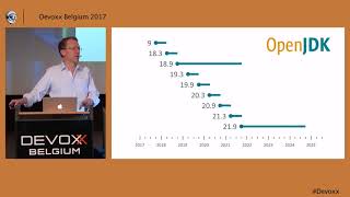 Moving Java Forward Faster by Mark Reinhold & Brian Goetz