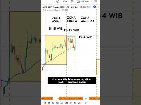 CARA ENTRY DI MARKET GOLD AGAR MENDAPATKAN CUAN YANG MAKSIMAL!!