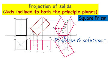 square prism axis inclined to both the planes