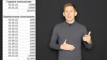 Расчет инвестиционной доходности: Ежемесячные и ежегодные пополнения портфеля