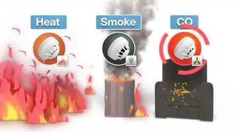 3oTech Detectors – optical, carbon monoxide and heat triple sensor detector