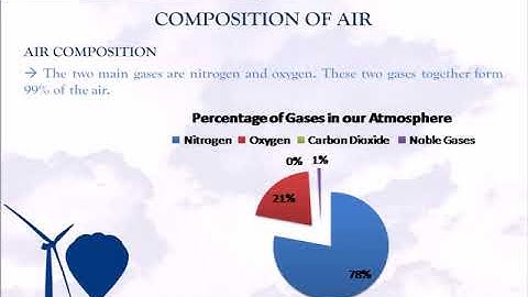 CBSE Standard 6 chapter 15 Air Around us part 3 detailed explanation