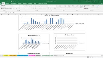 HUMANOSCOOP: de zelfevaluatie voor de socio-culturele volwassenenvereniging
