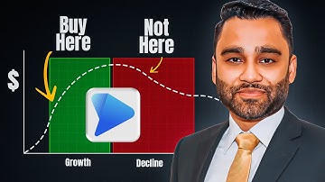 Find Top Growth Stocks. Focus Lists, Routines, Screens & More in Deepvue