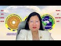 TUYET LANH HOANG -NLG ENERGIE FRANCE VI DIEU TRANSMISSION 29.09.2025 (09:30 CEST)-(15:30' UTC + 8)