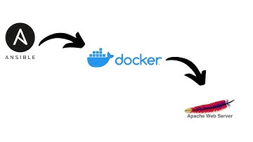 Creating Docker Container and Dynamically Updating Inventory to add its IP using Ansible Playbook