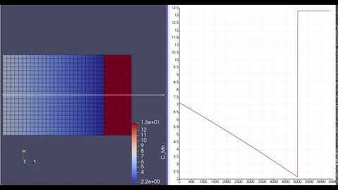 Outward oxide growth using XFEM