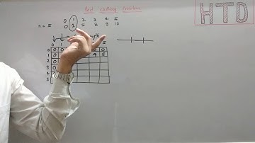Rod cutting problem dynamic programming.