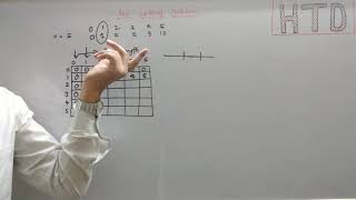 Rod cutting problem dynamic programming.