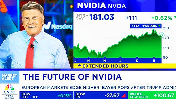 CNBC, Fox, Bloomberg Today On NVIDIA Stock - NVDA Update