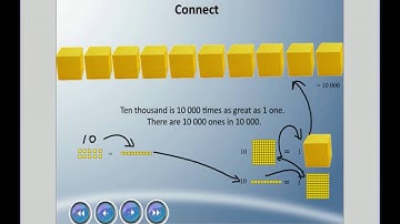 Mr. Hardy Teaches: Gr 5 Math - Unit 1-Lesson 1: Numbers to 100 000