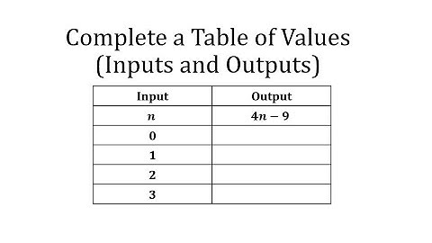 Find Outputs for Given Inputs in a Table Format