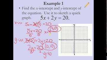 Unit 2:  Graphing Linear Functions Using Intercepts and Translated Form