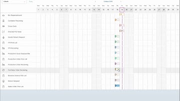 WMS Planner Preview for SAP Business One