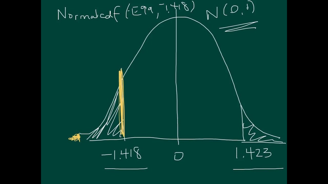Area in tails normal curve - YouTube