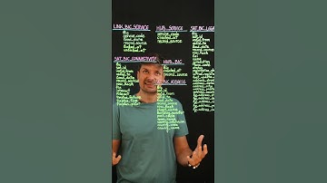 Data Vault Pt.3 | From Chaos to Clarity #Shorts