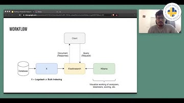 Building a Production Ready Search Engine using Python and Elasticsearch