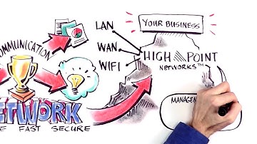 Infrastructure - Solution Video