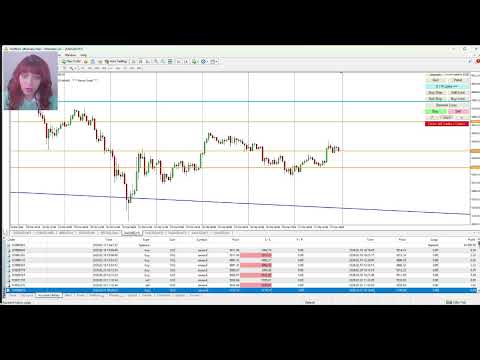 40% Profit Trading XAUUSD, GOLD, in March 2026