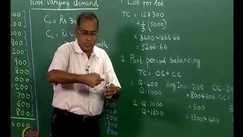 Mod-05 Lec-18 Lot sizing -- heuristics