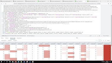 Hunting for Malicious PowerShell using Script Block Logging