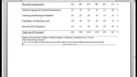 UCF ETD Tutorial: Page Orientation
