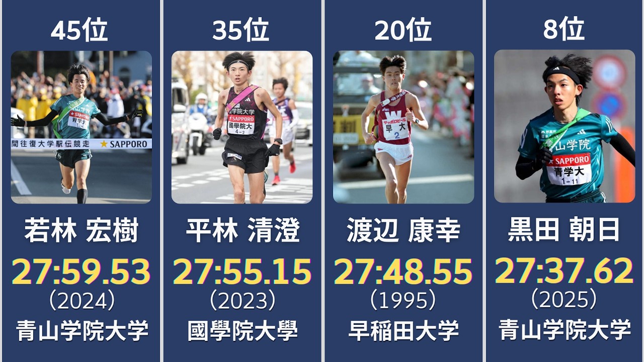 史上最強の50人は誰だ？10000m歴代学生トップ50。異次元の高速化で激変したランキングの現在地【2026年2月版】