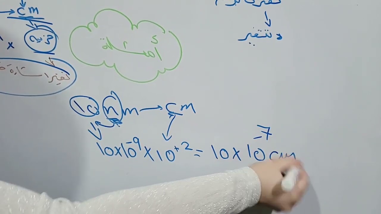 اسهل طريقة لاستخدام البادئات وتحويل الوحدات فيزياء 1 مسارات