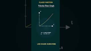 VELOCITY TIME GRAPHS CHAPTER MOTION CBSE CLASS 9 NCERT SCIENCE EXPLORATION EXAM QUICK REVISION NOTES