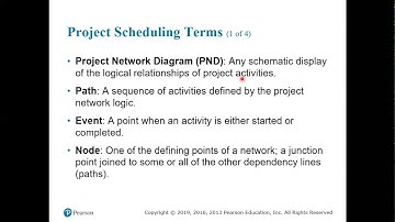 Lecture18 CH 9 Project Scheduling Networks 1