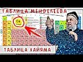 ХОЧИ МИРЗО = УМАРИ ХАЙЁМ ОЛИМ БУД,,???, Пурра Дар Бораи ки Будани Умари Хайём, КИССА = New!!