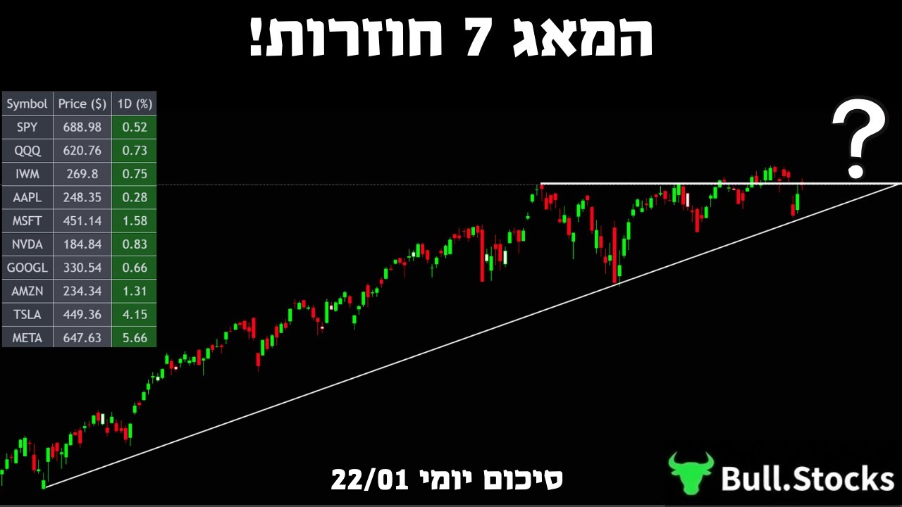 מטא בעליות שיא של 120 יום, כל המאג 7 ירוקות: האם אנחנו חוזרים לראות הובלה של הגדולות?